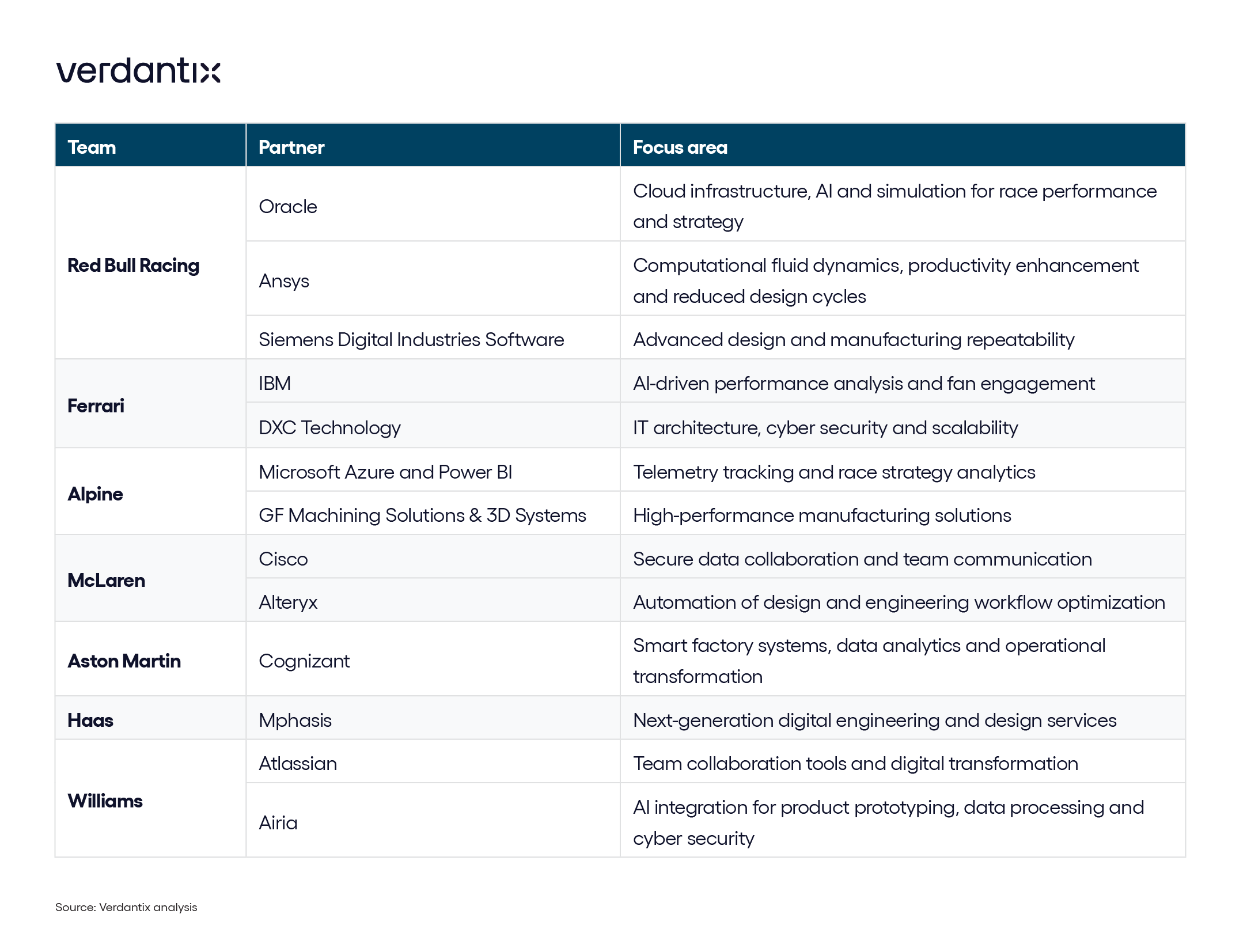 Digital Downforce How Software Is Reinventing Formula 1 figure_graphic copy 139