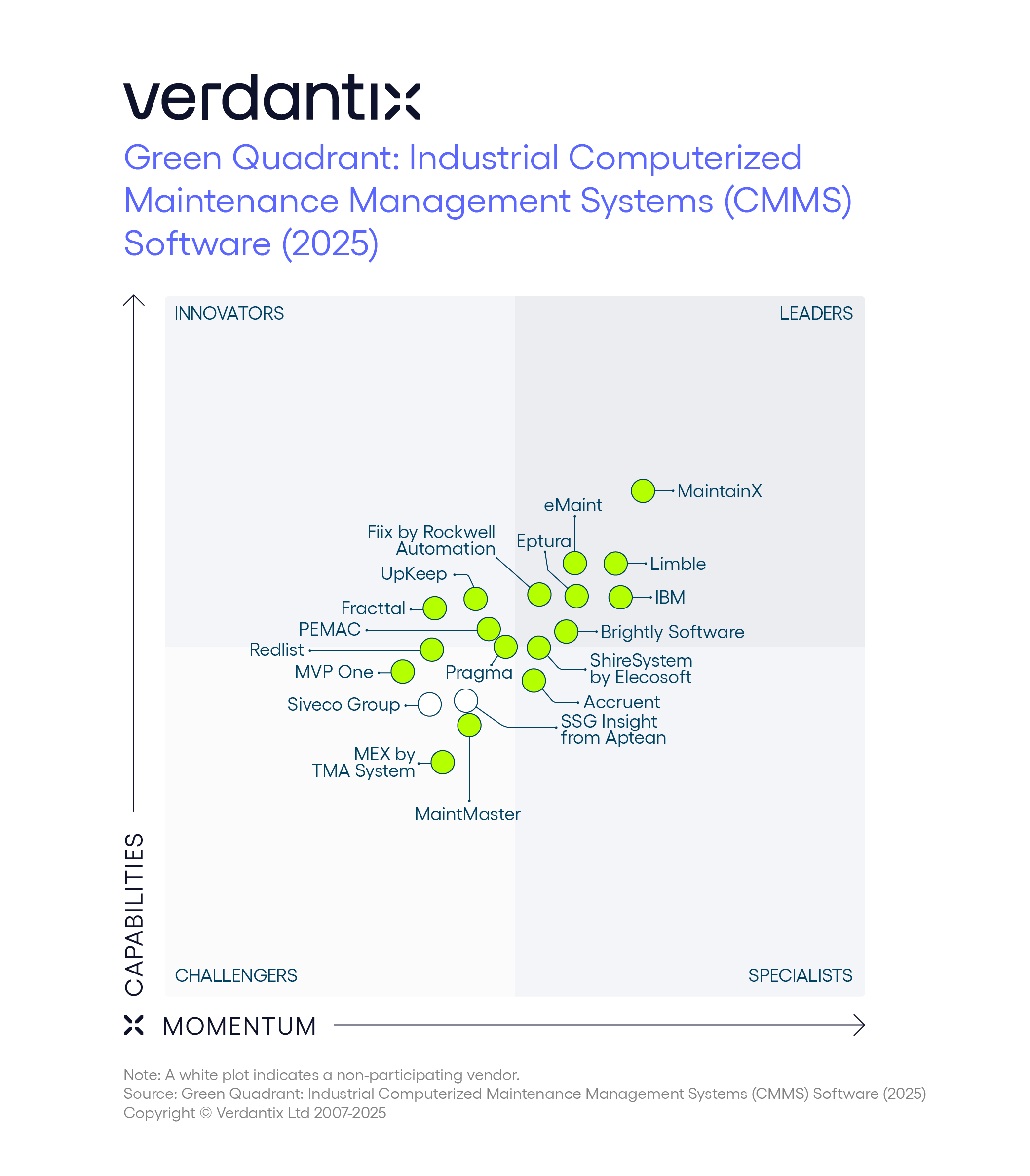 Green Quadrant graphic