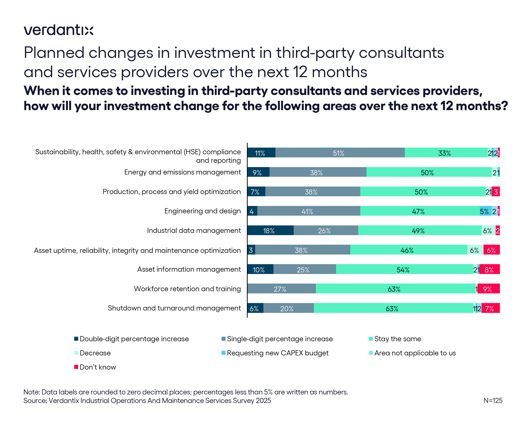 Key Takeaways From The 2025 Global Survey On Industrial Operations And Maintenance Services figure_graphic