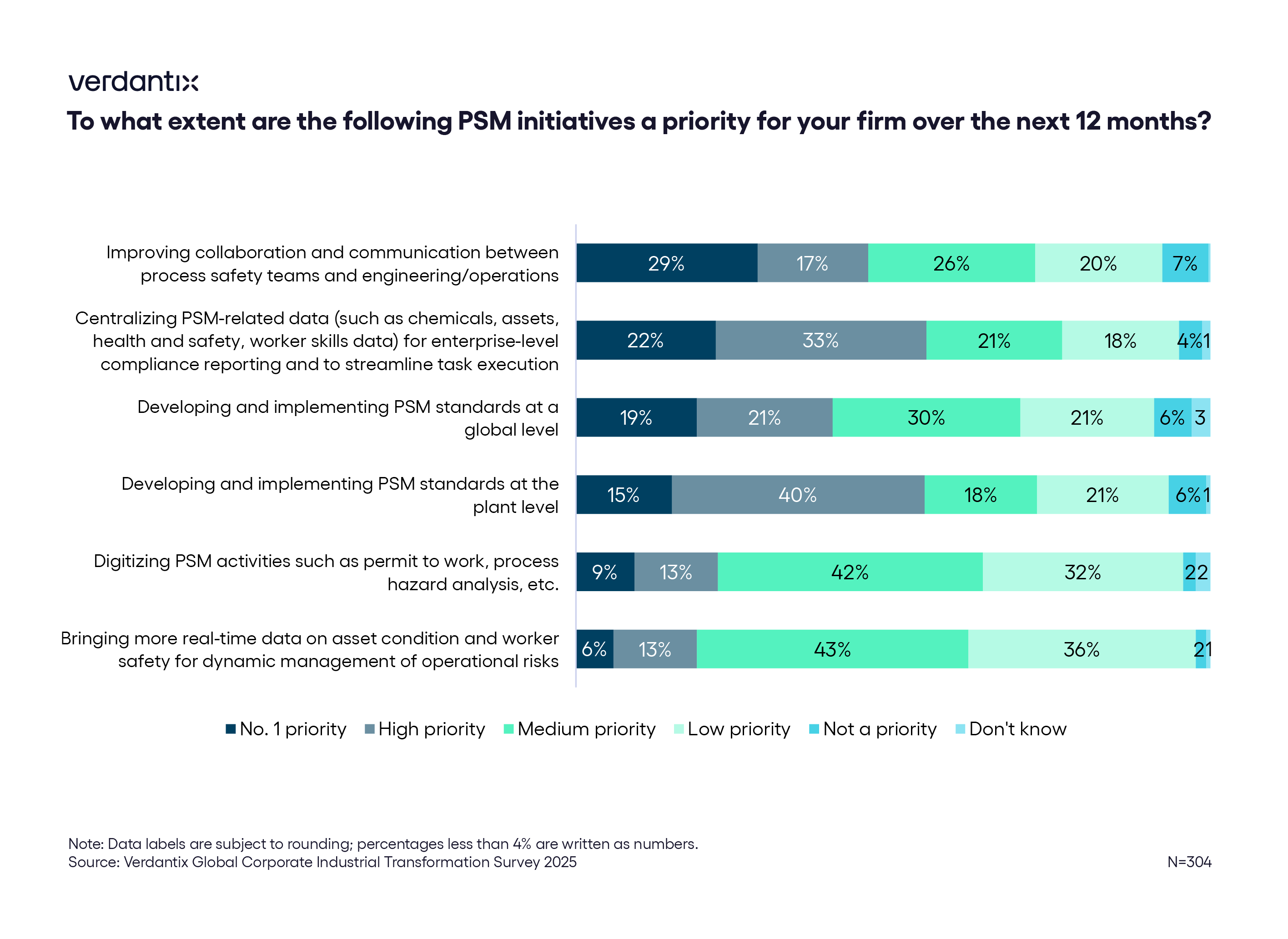 From Process Safety Siloes To Synergy With Asset Integrity Management figure From Process Safety Siloes To Synergy With Asset Integrity Management figure