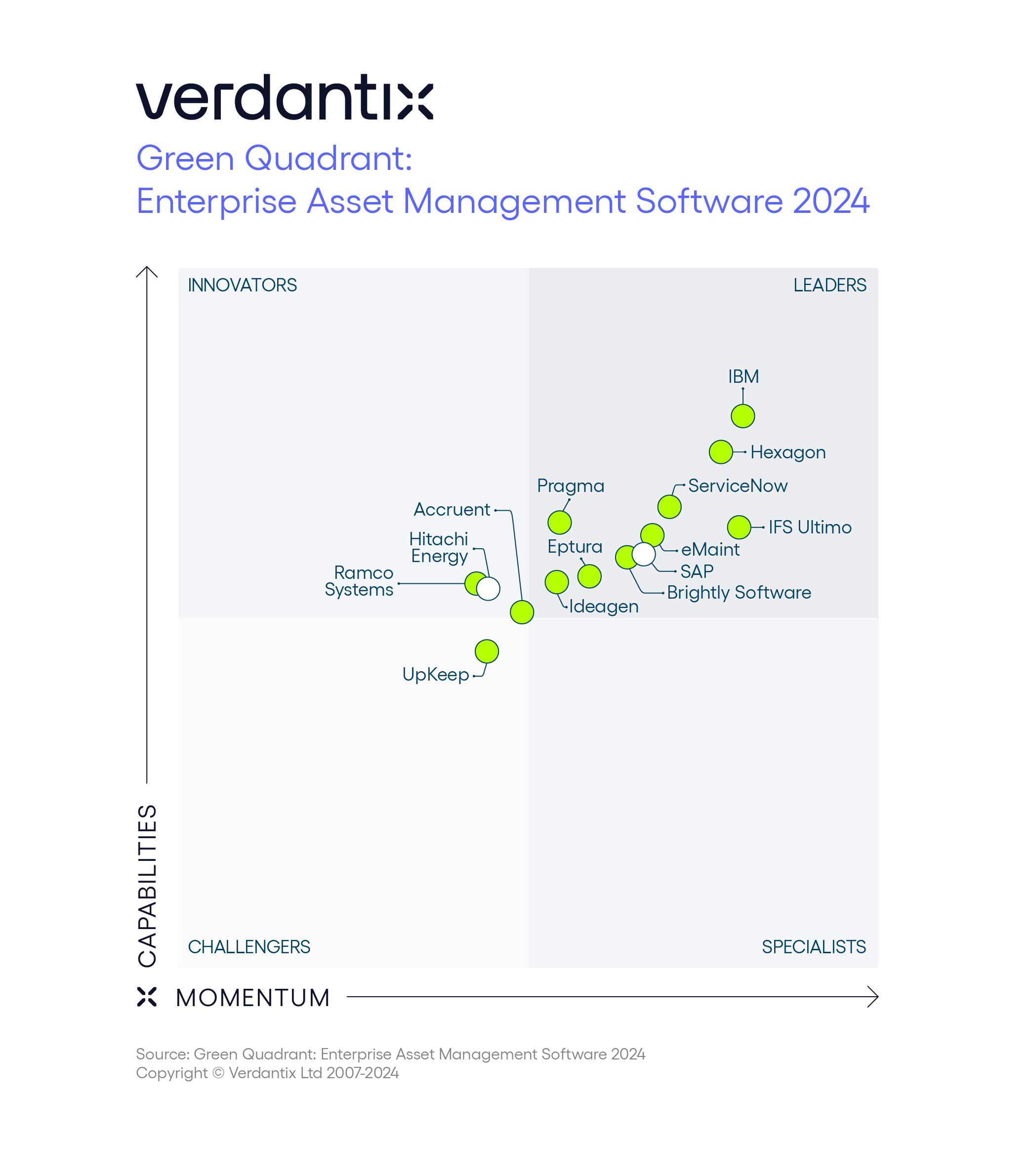 Green Quadrant Enterprise Asset Management Software 2024 Figure Green Quadrant Enterprise Asset Management Software 2024 Figure